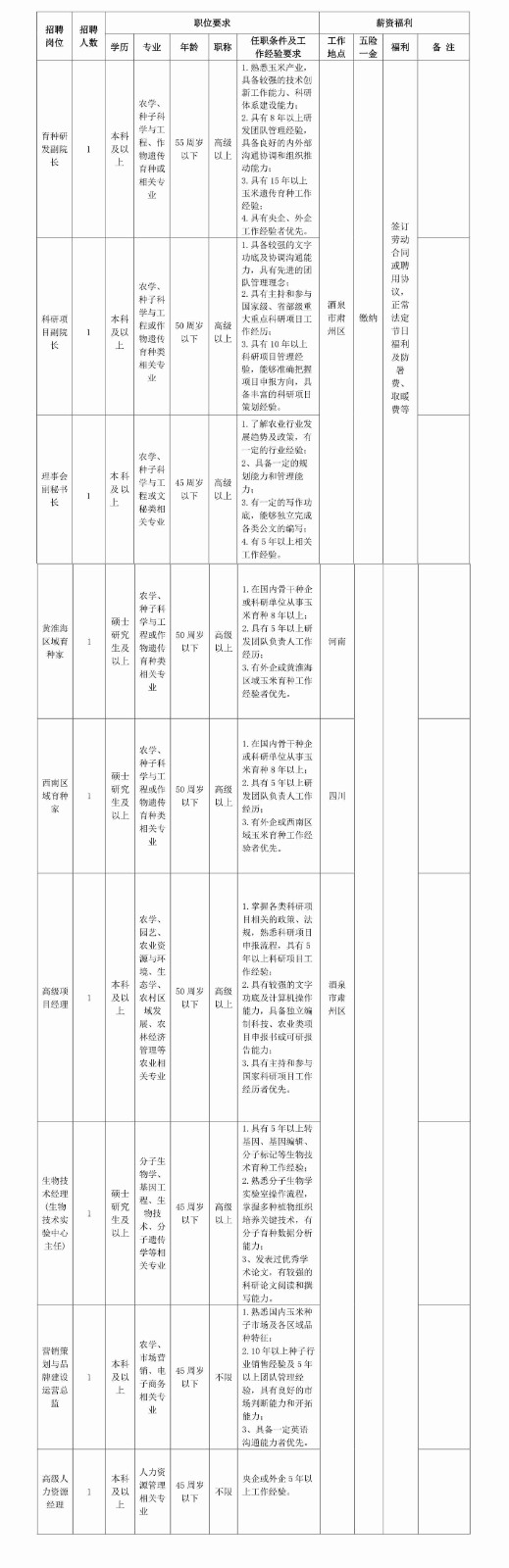 甘肅省玉米種業(yè)研究院招聘公告